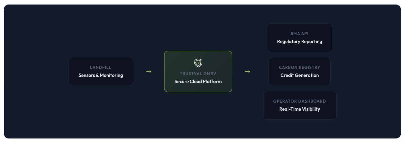 CTA-gallery-trustval-2